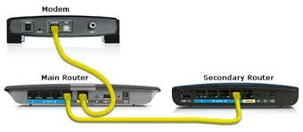 Branchement câble sous routeur linkys