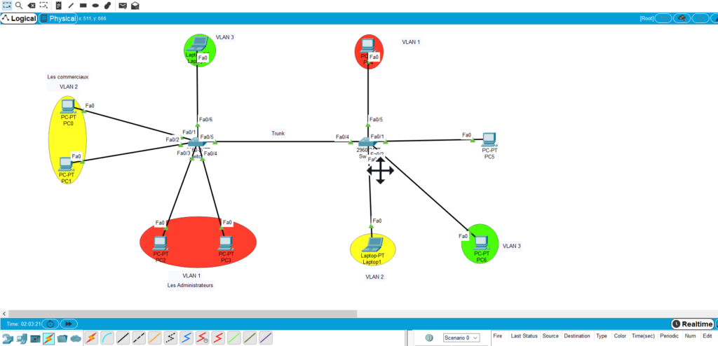 Cisco Packet Tracer Vs GNS3 : configurer cisco vlan packet tracer